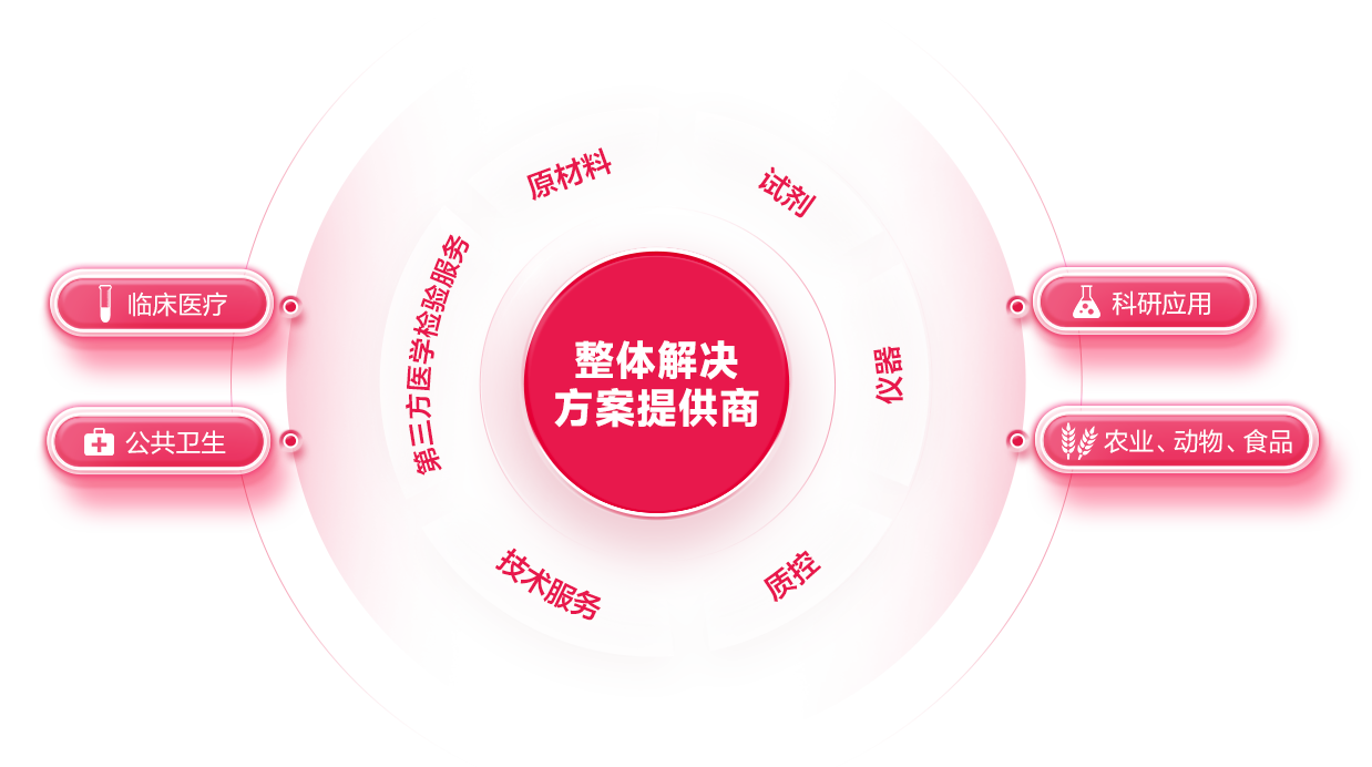 鸿运国际·(中国)最新官方网站